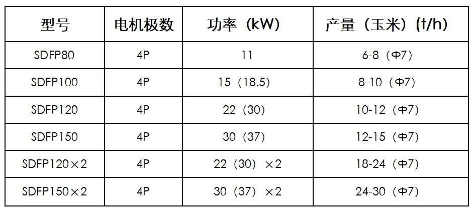 モデル仕様表/></p><p> 5番目は、顧客と協力し、経験的データを活用することです。</p><p> 1、広西麗源グループ</p><p style=